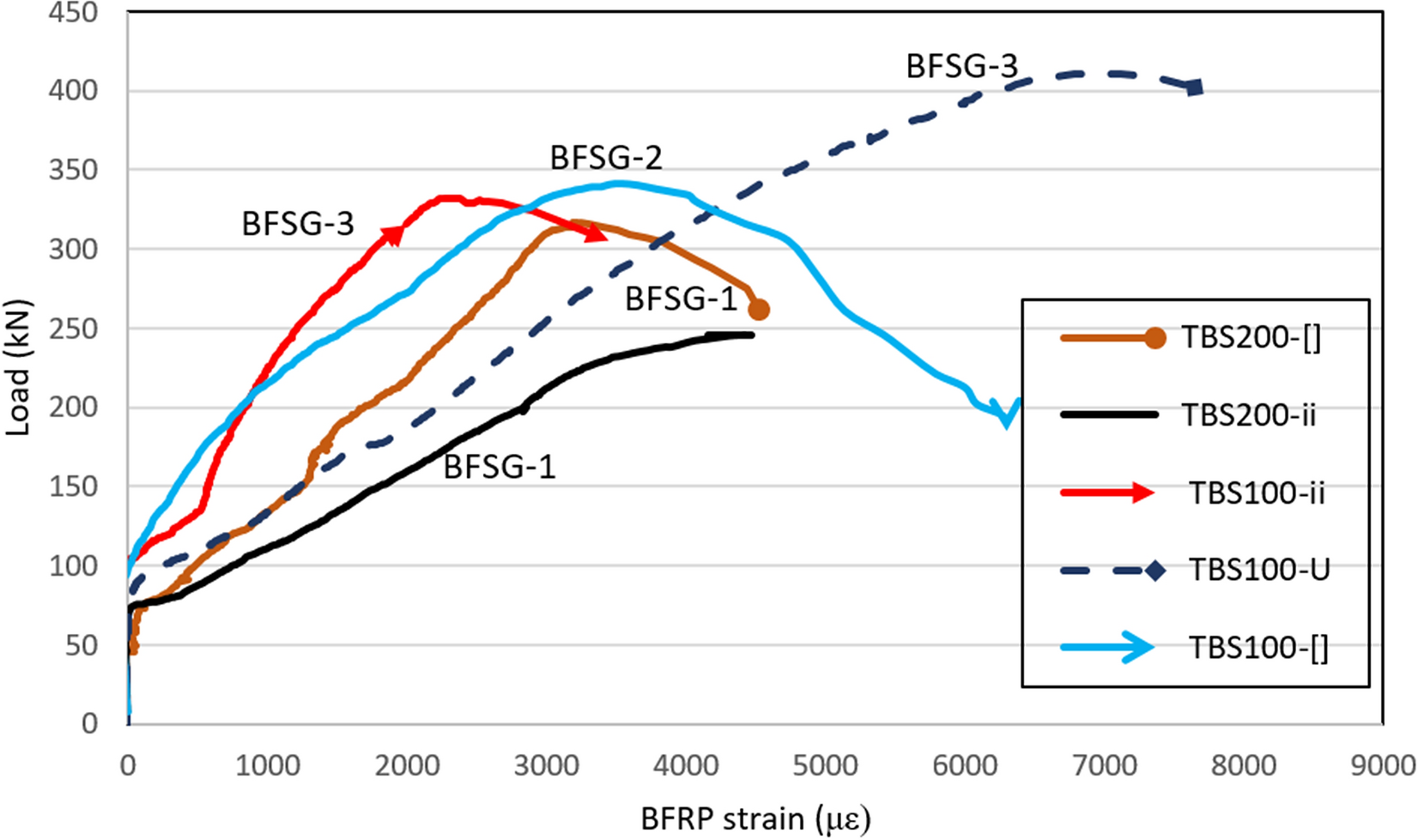 Fig. 14