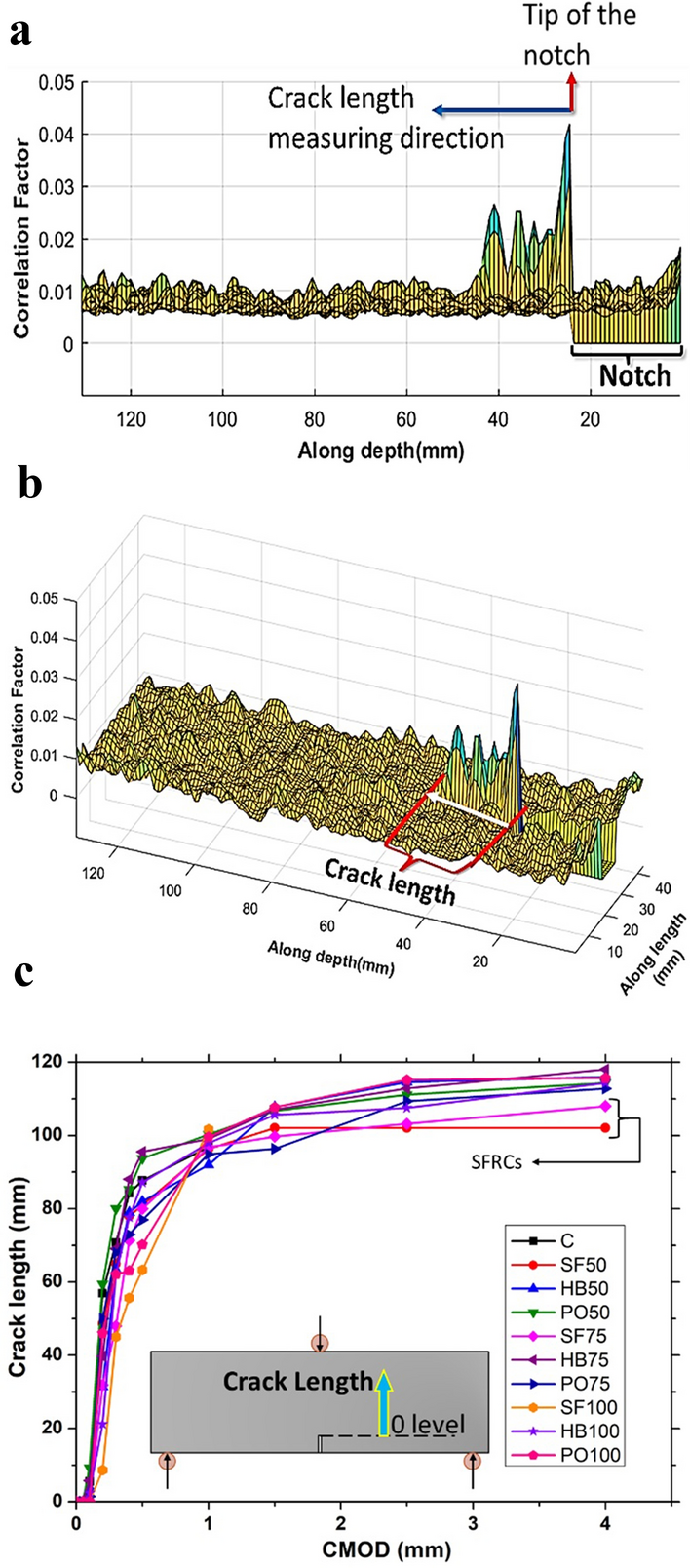 Fig. 14