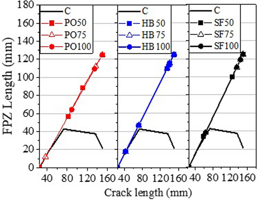 Fig. 18