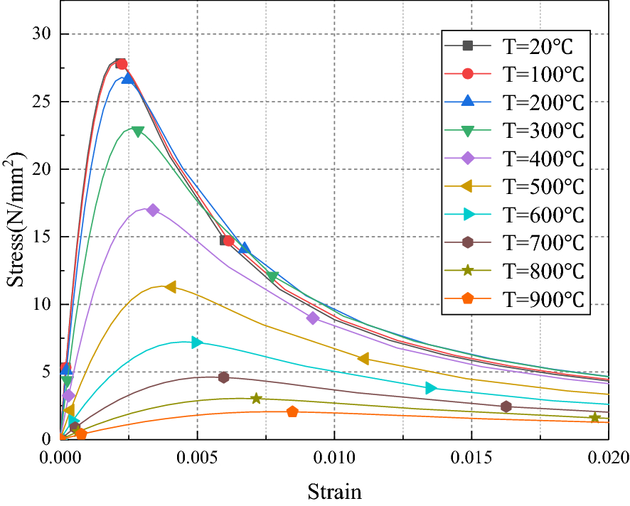 Fig. 13