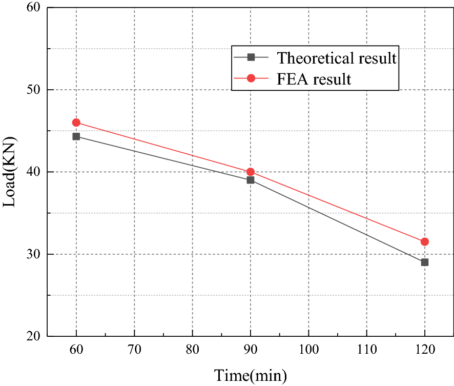 Fig. 20