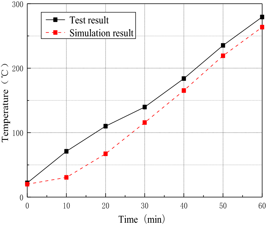 Fig. 23