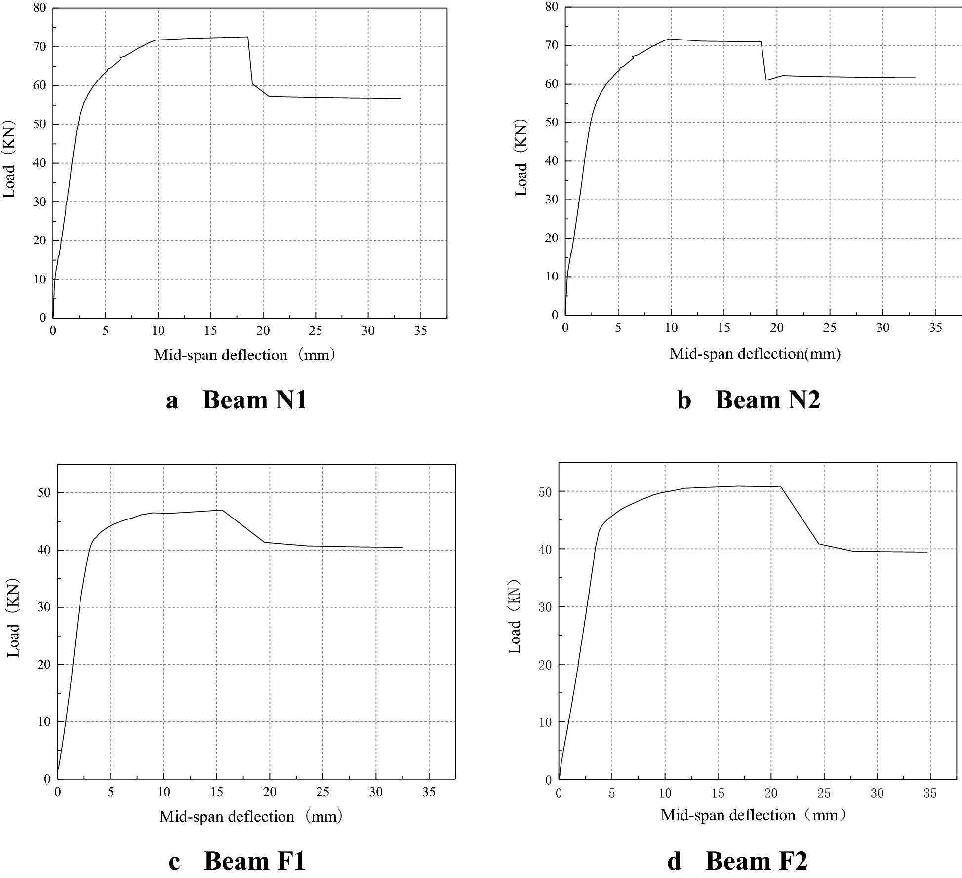 Fig. 8