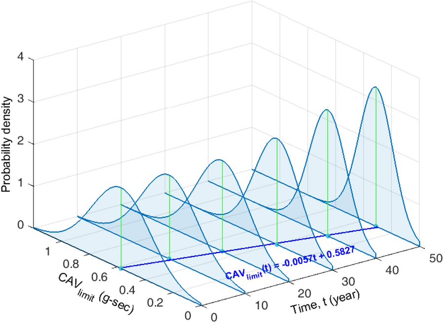 Fig. 12