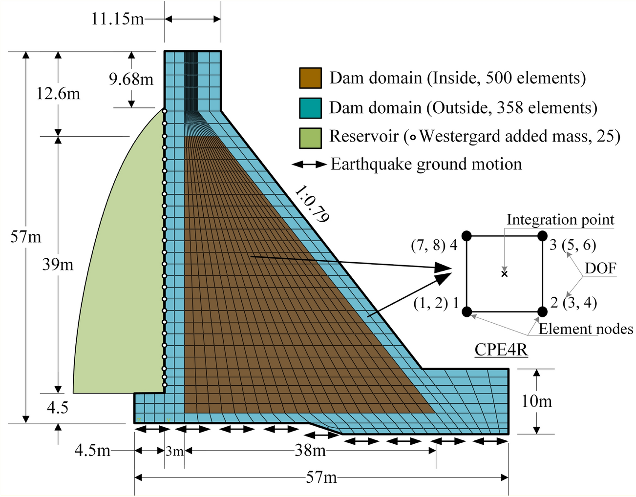 Fig. 3