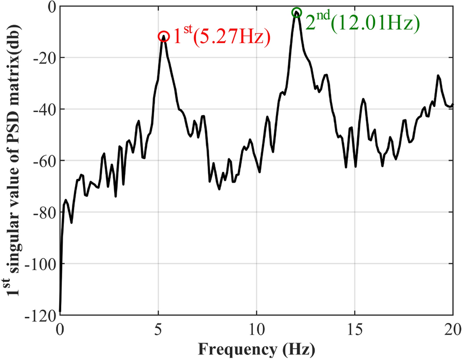 Fig. 6