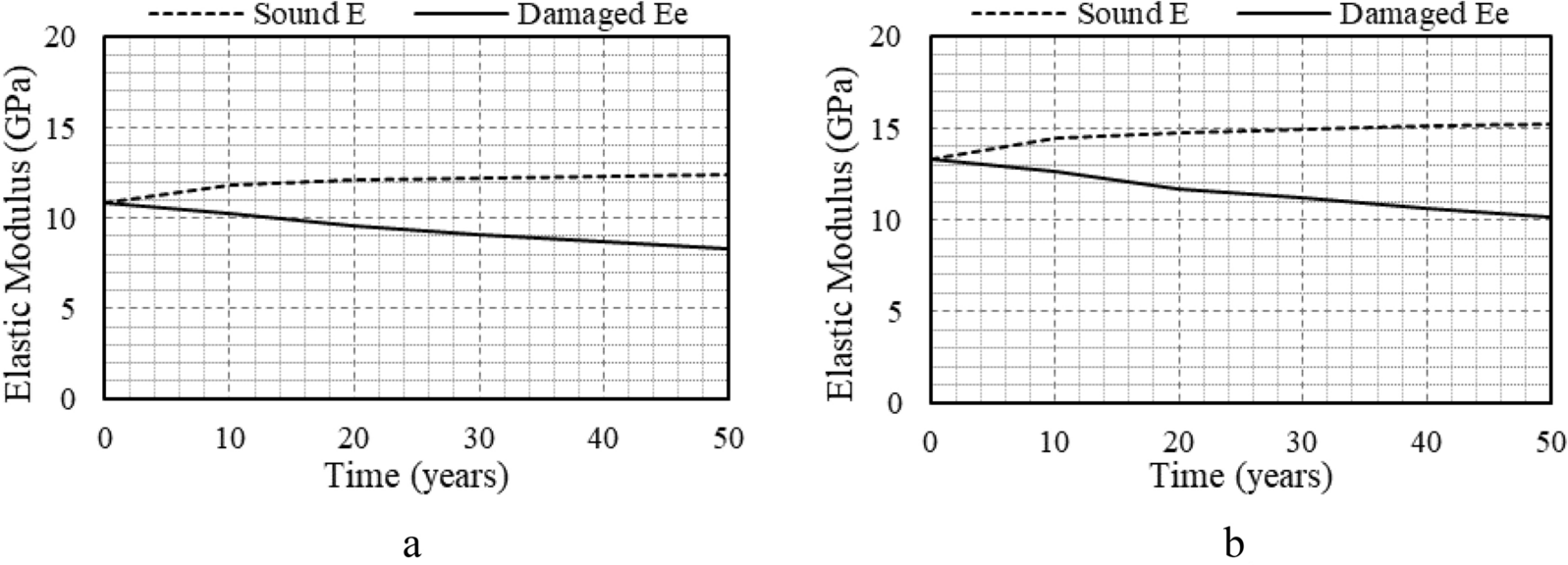 Fig. 8