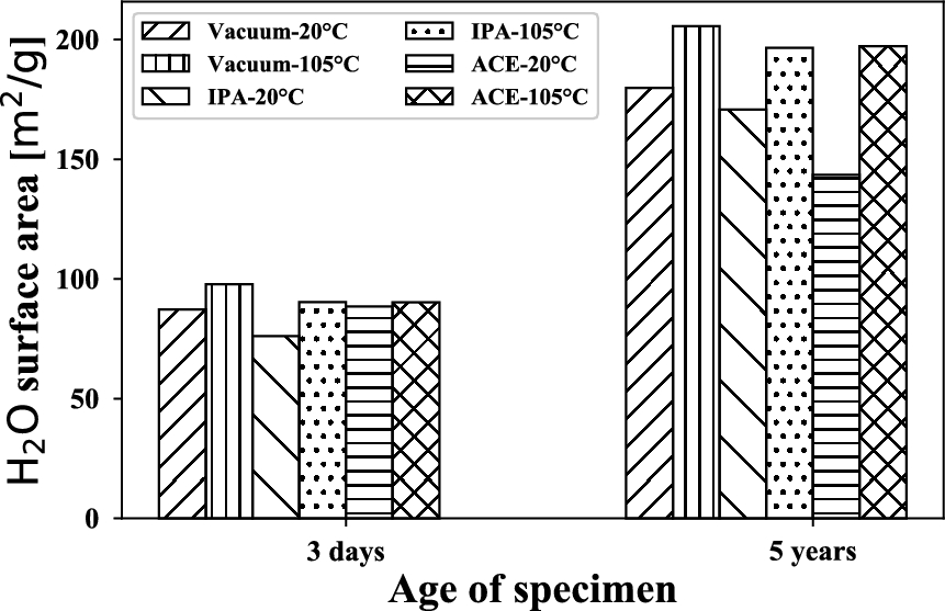 Fig. 10