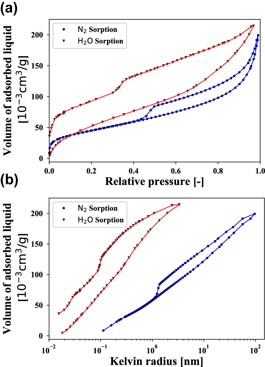 Fig. 3