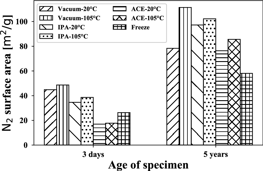 Fig. 9