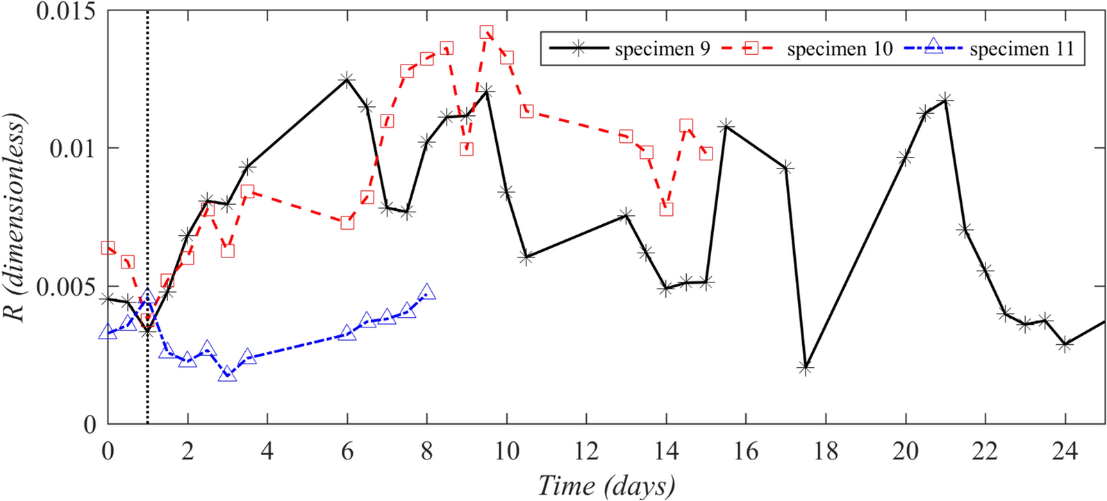 Fig. 13