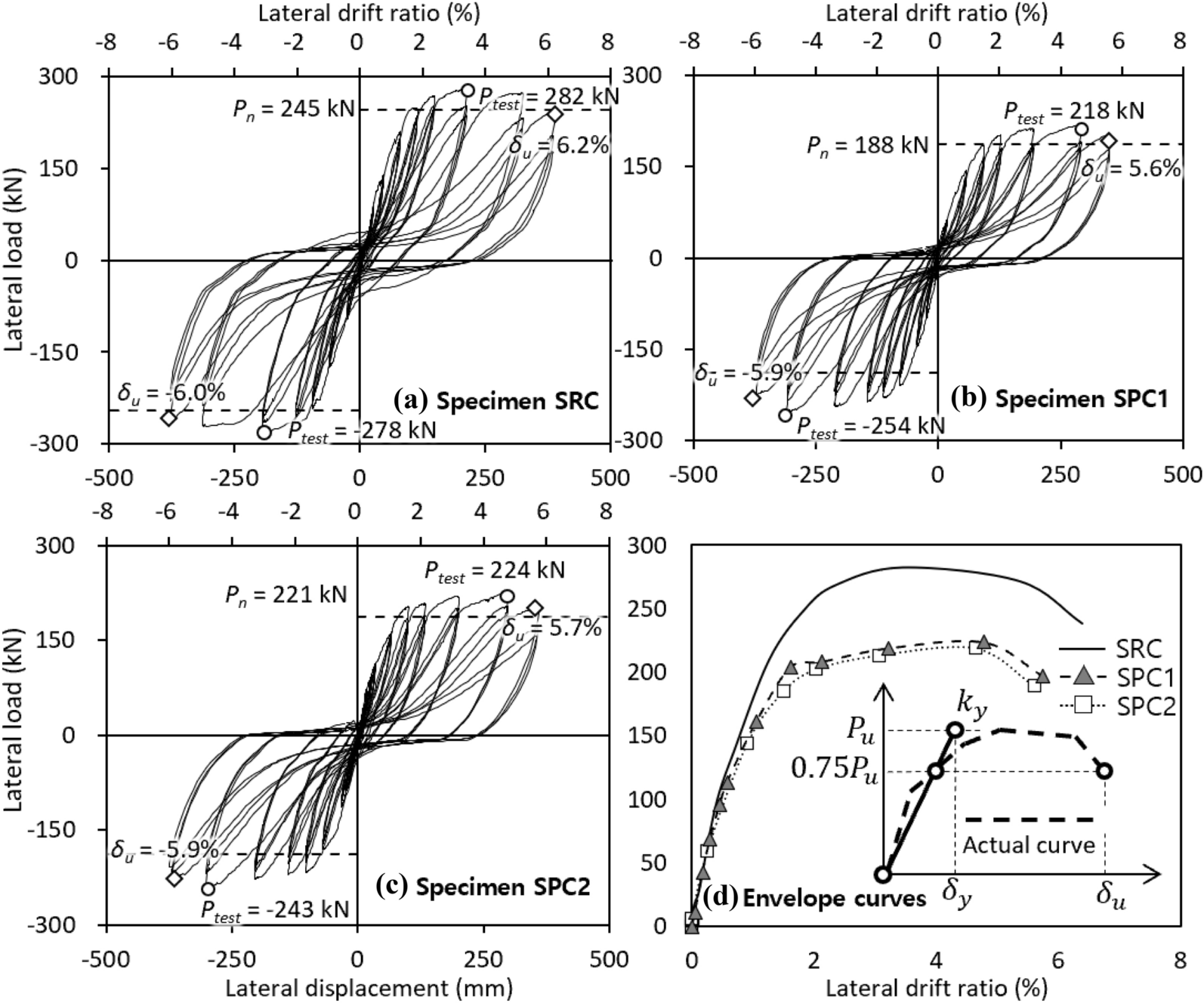 Fig. 15