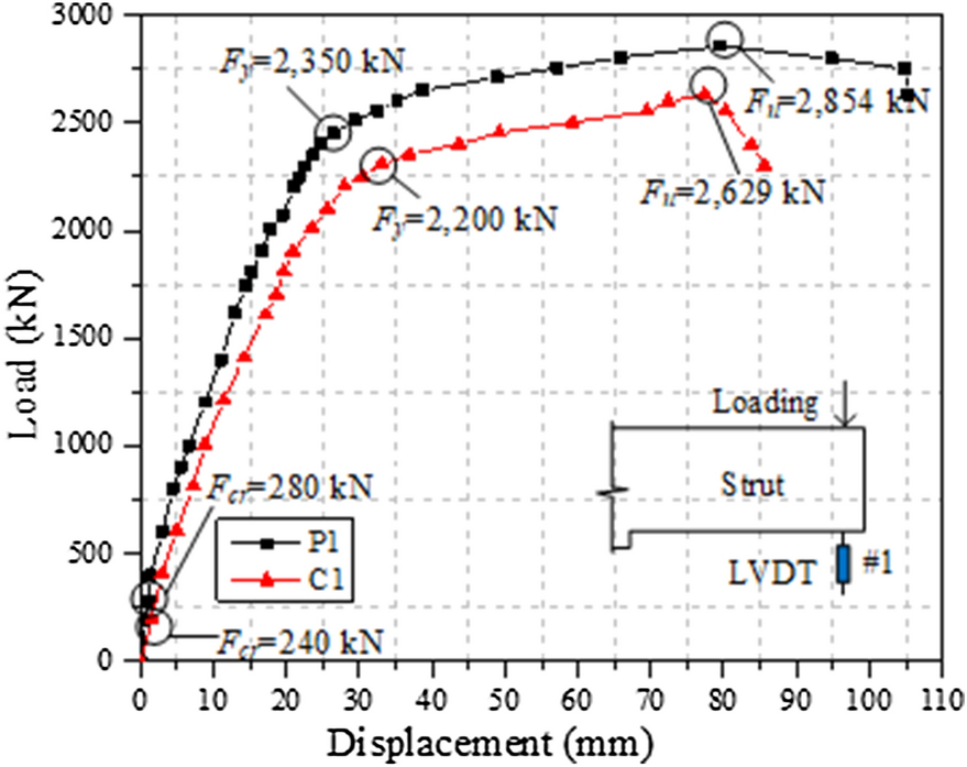 Fig. 13