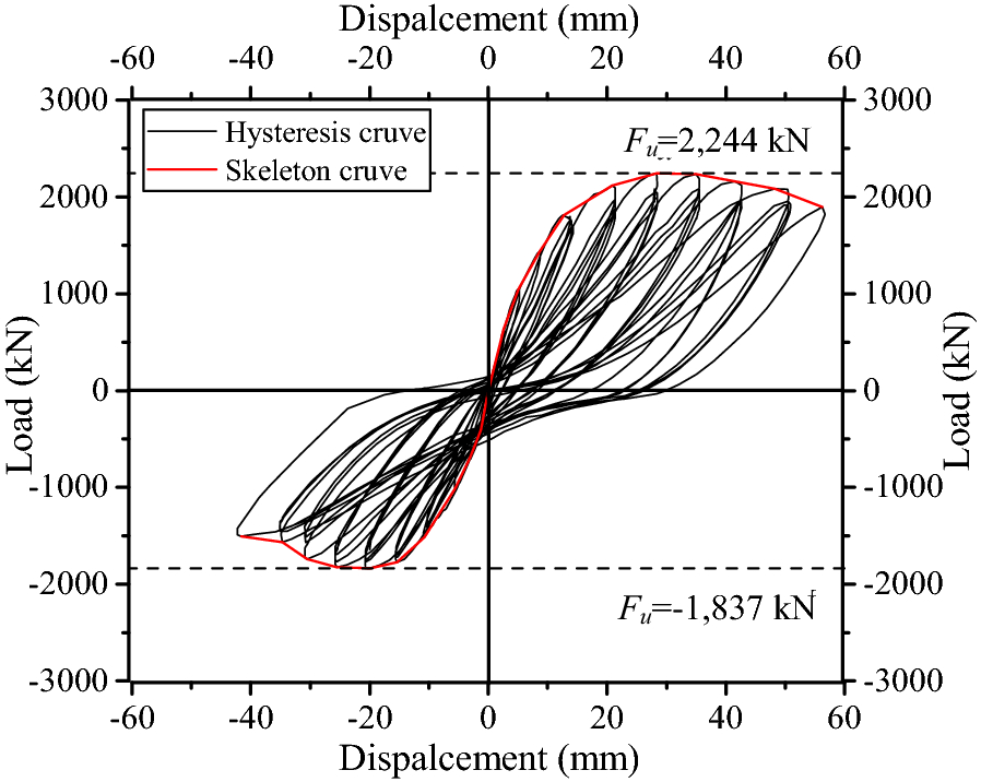 Fig. 18