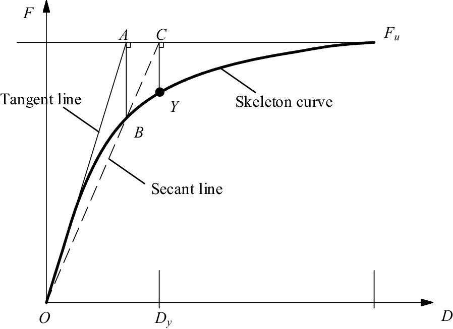 Fig. 20