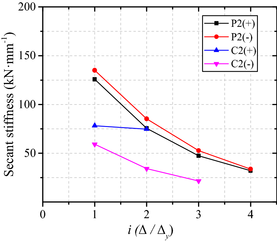 Fig. 21