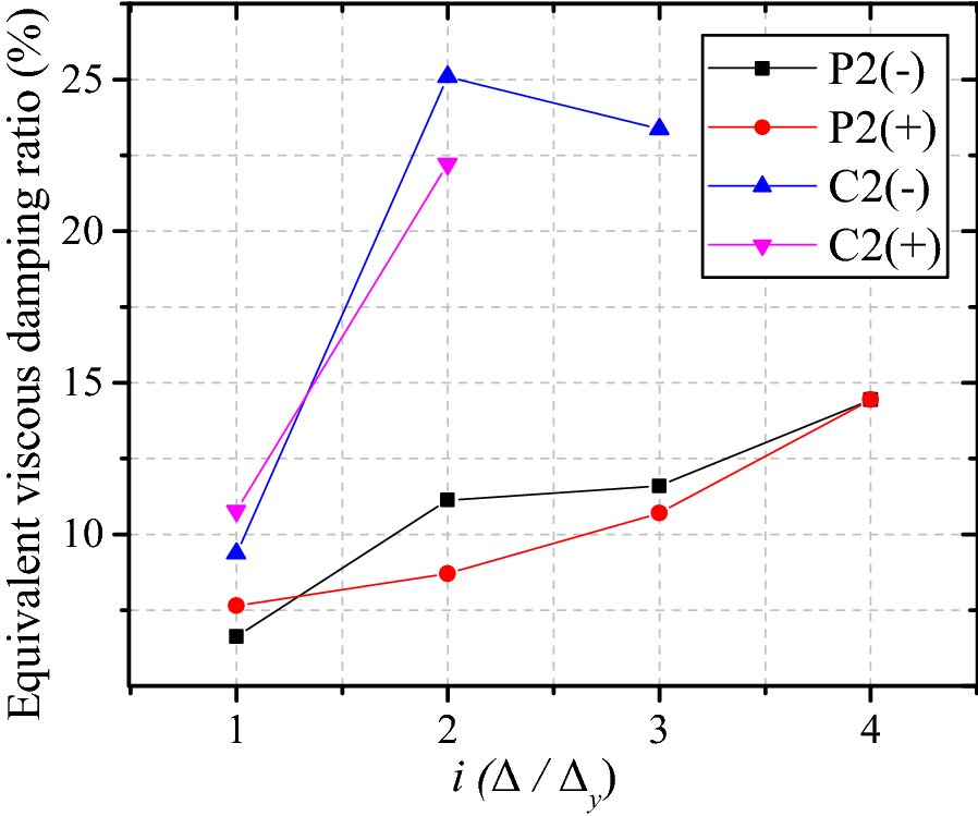 Fig. 23