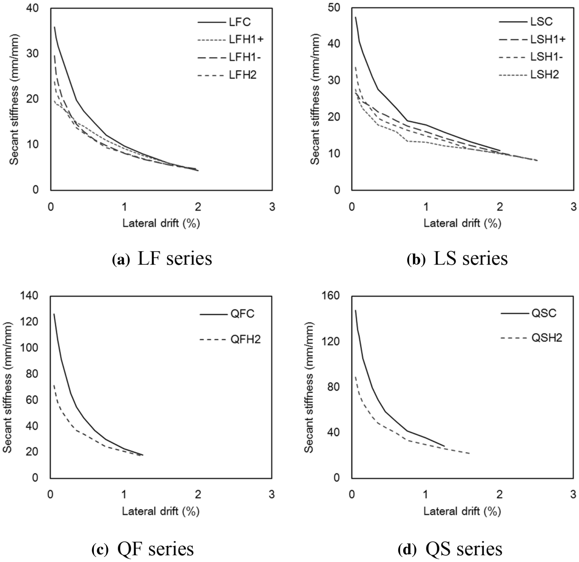 Fig. 13