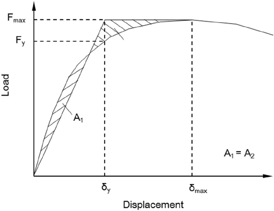 Fig. 15