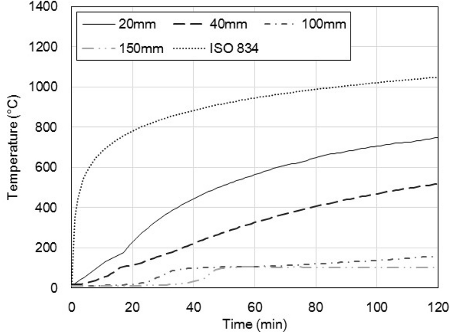 Fig. 8