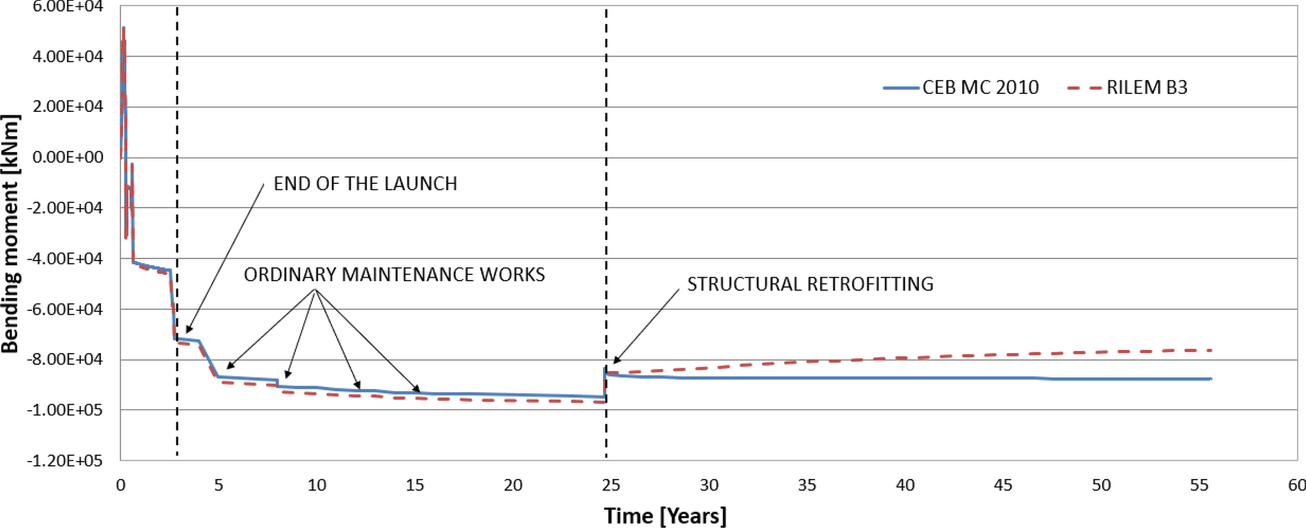 Fig. 11