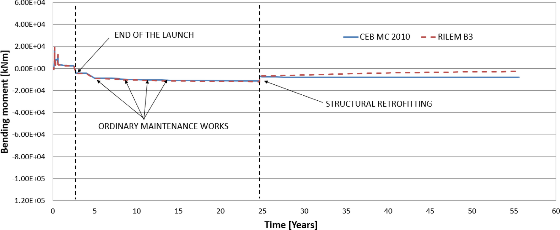 Fig. 12