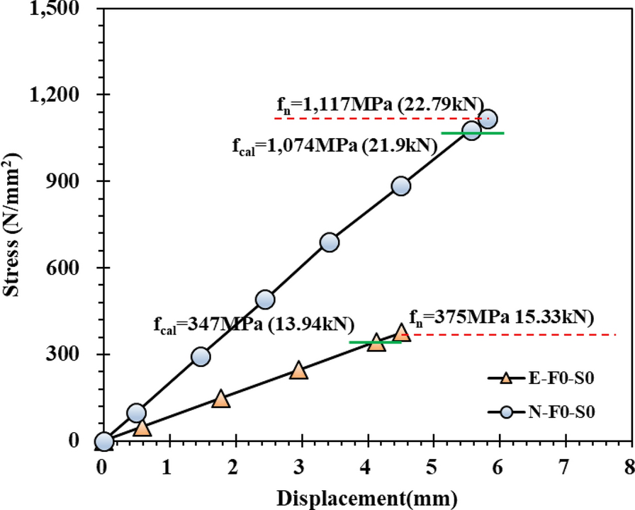 Fig. 10