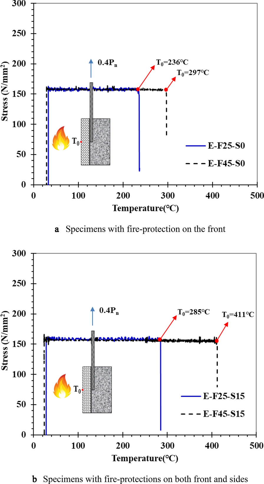 Fig. 11