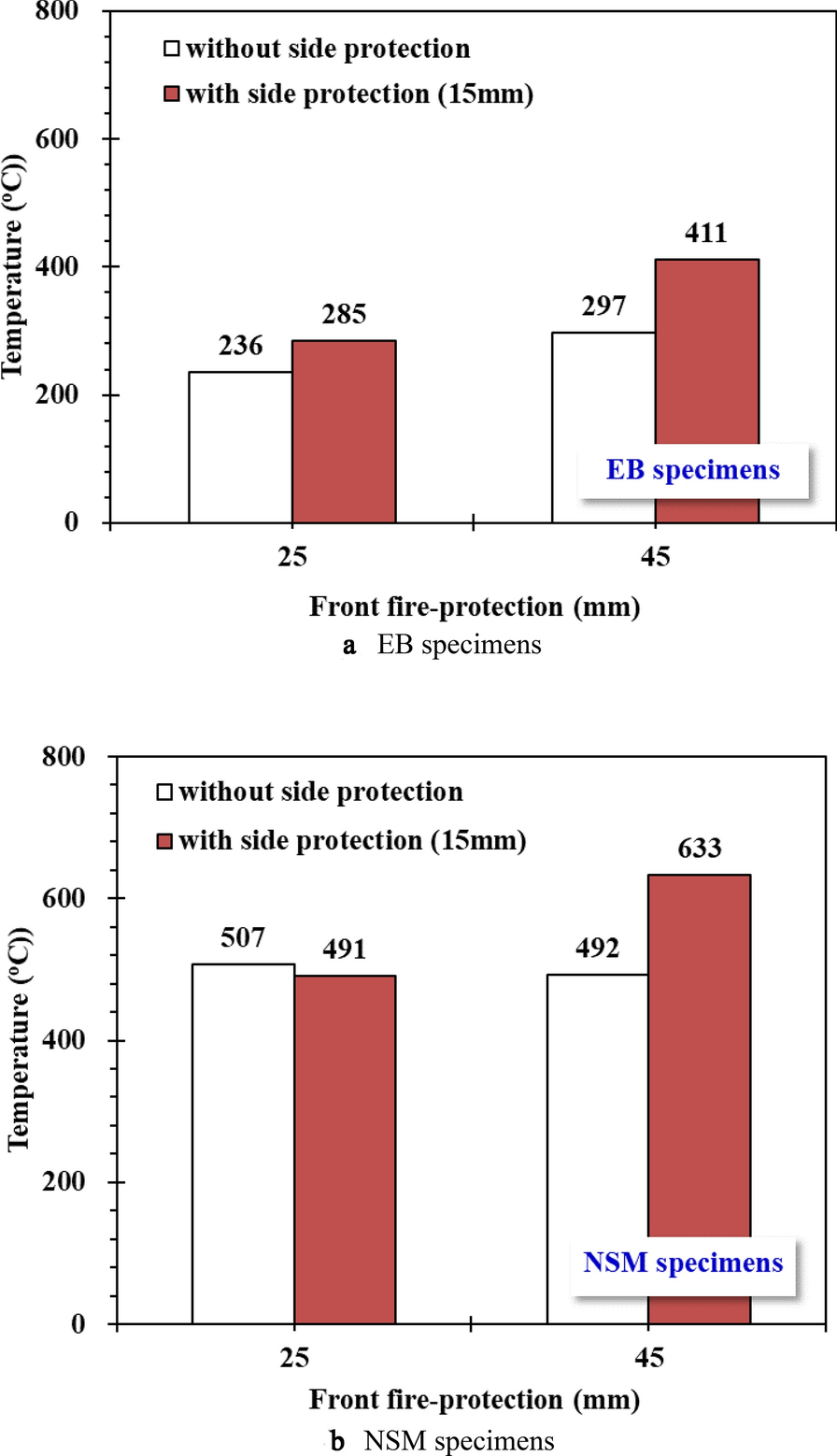 Fig. 14