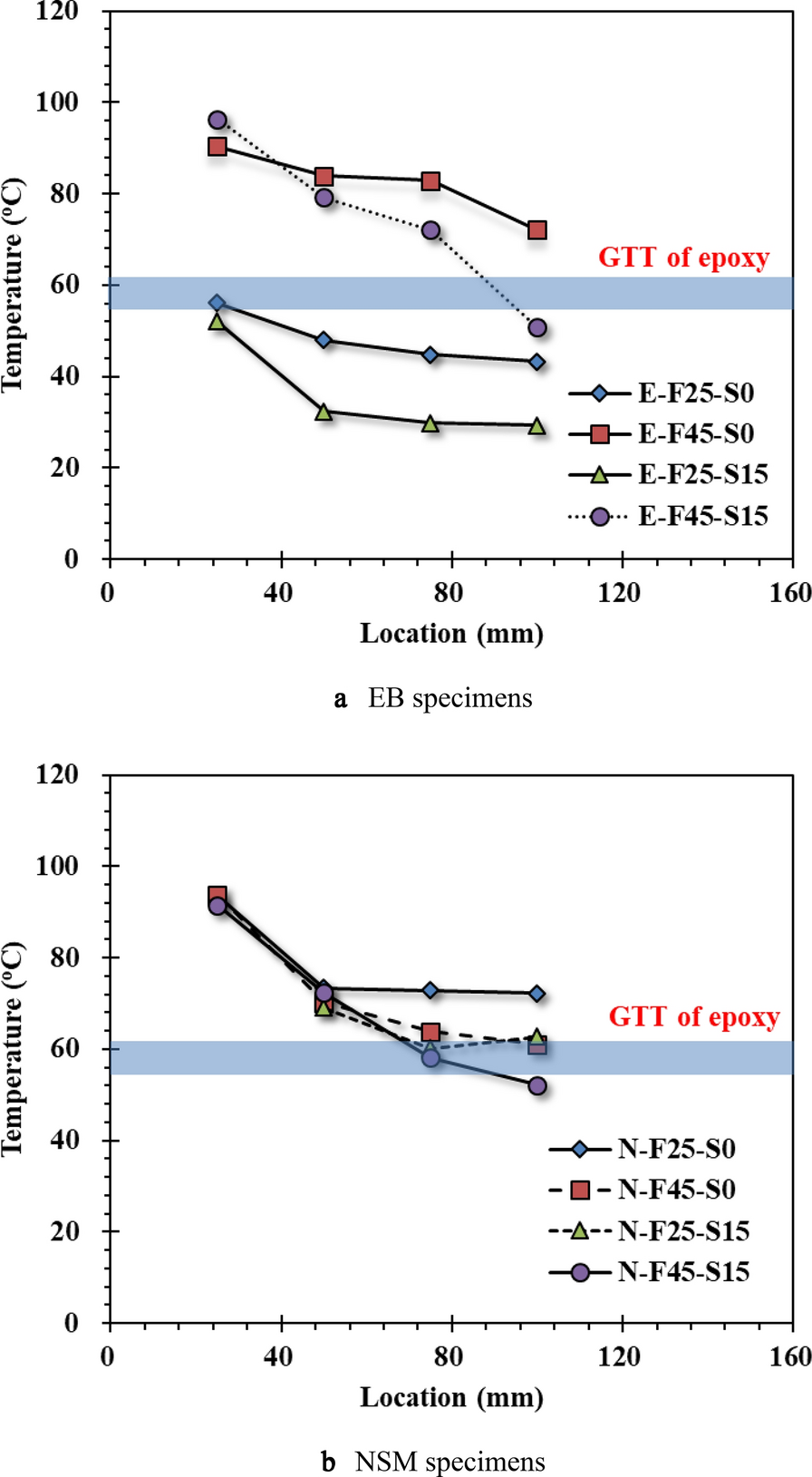 Fig. 17