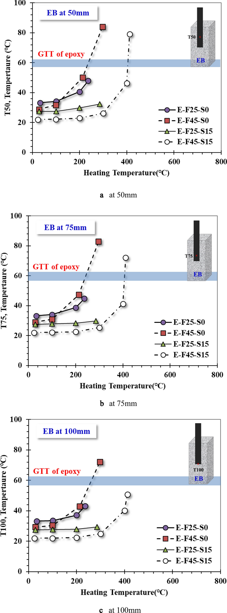 Fig. 18