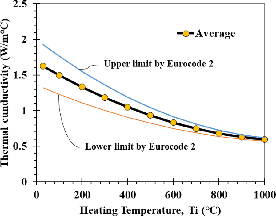 Fig. 22