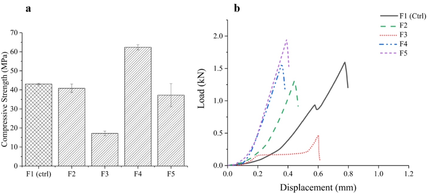 Fig. 8