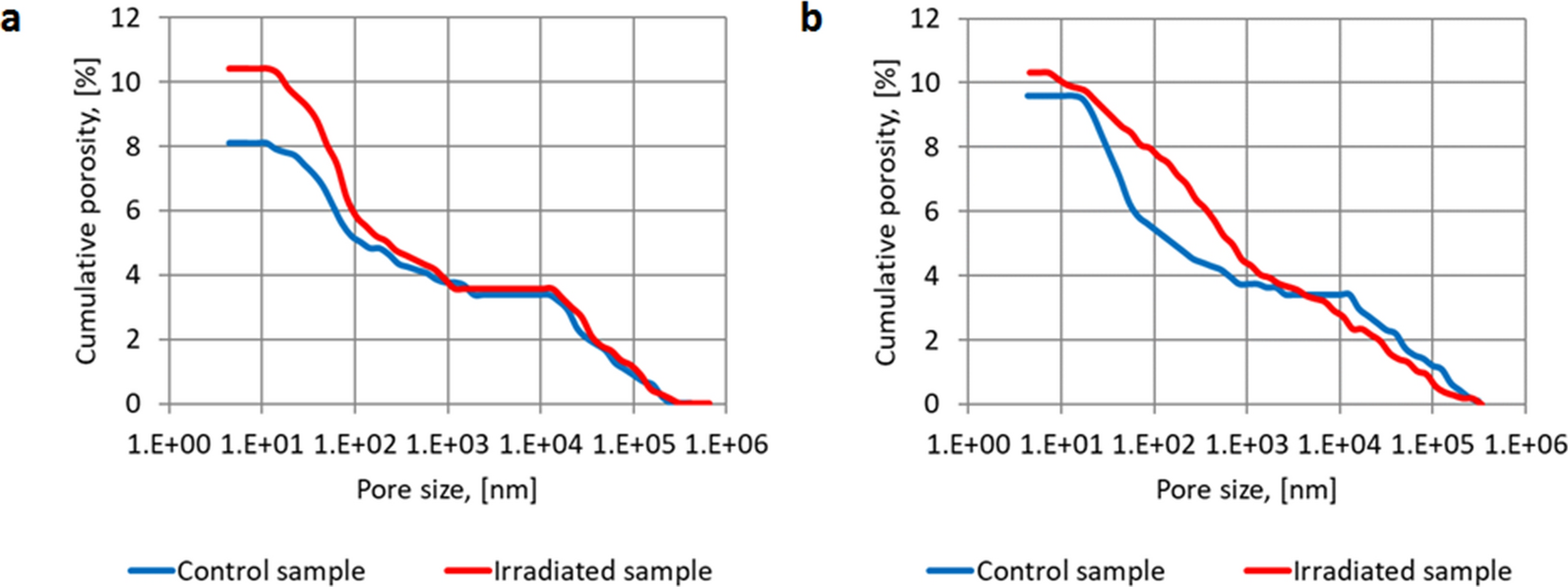 Fig. 13