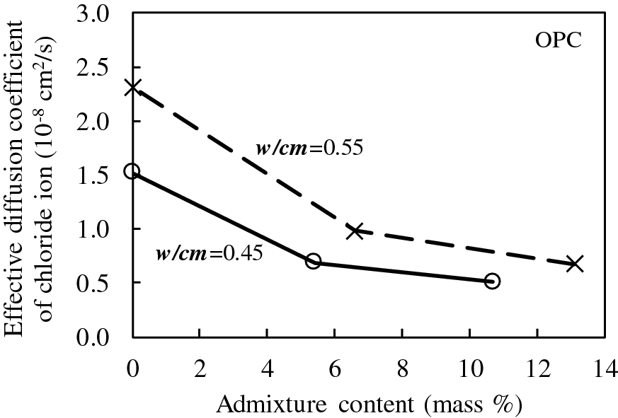 Fig. 5