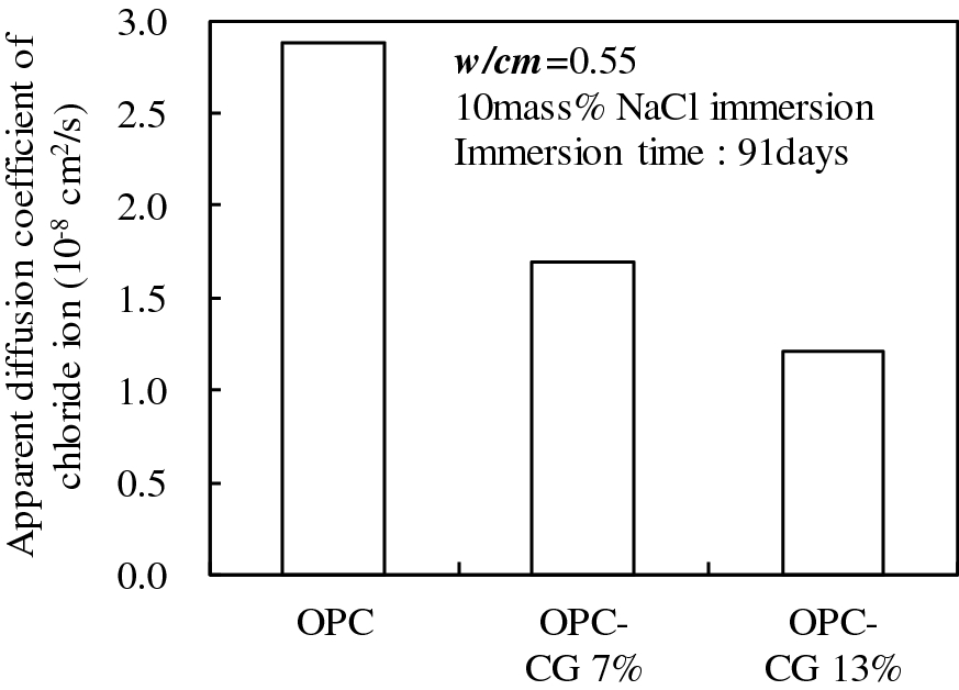 Fig. 6