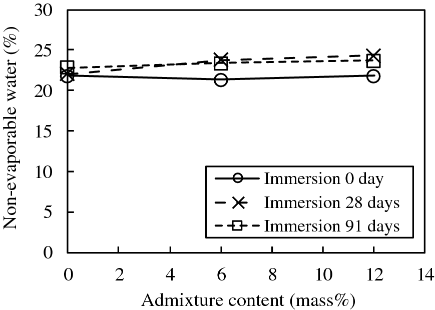 Fig. 9