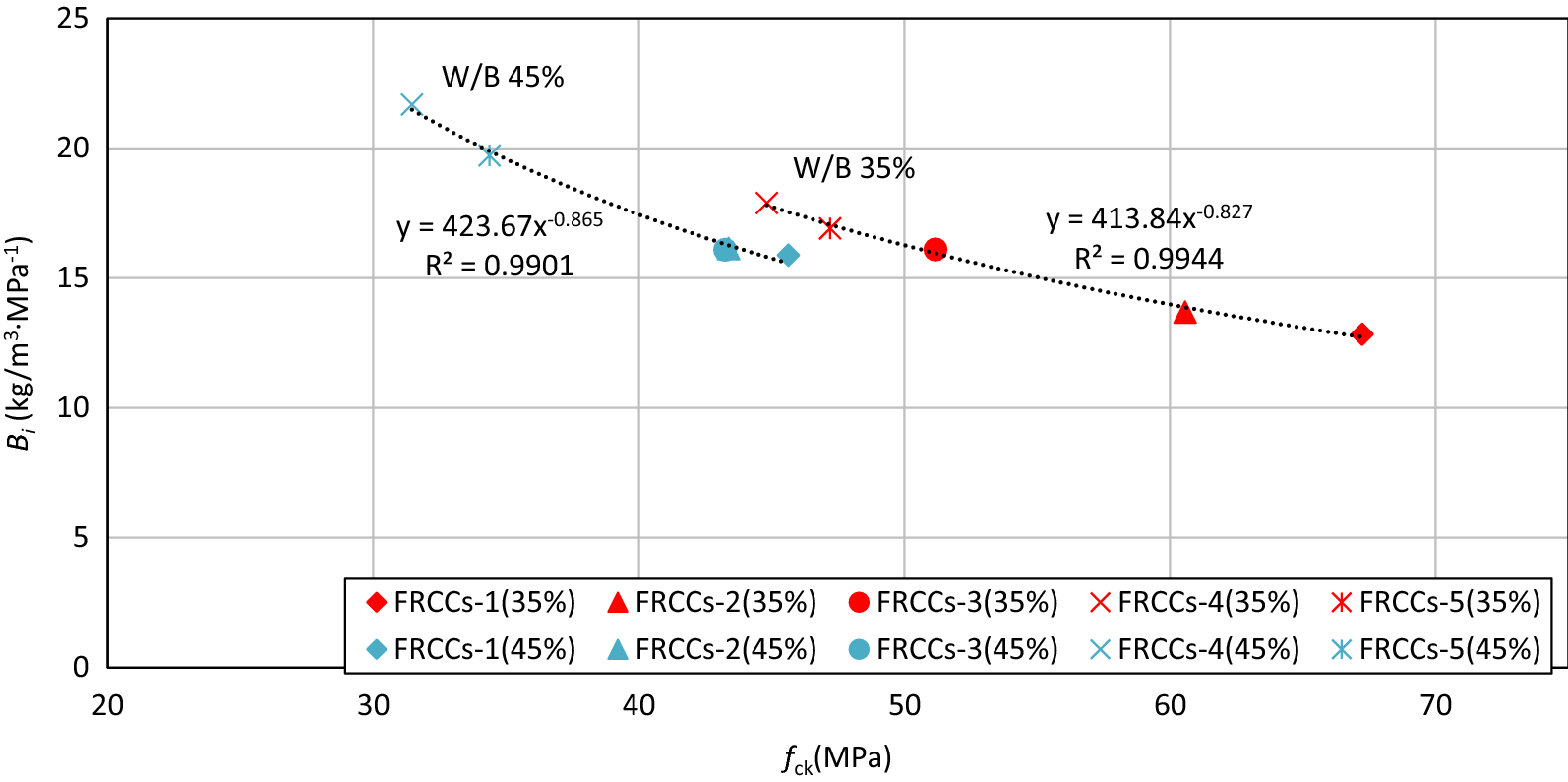 Fig. 4