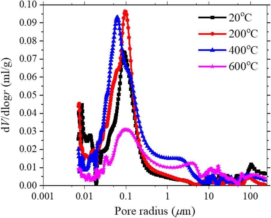 Fig. 11