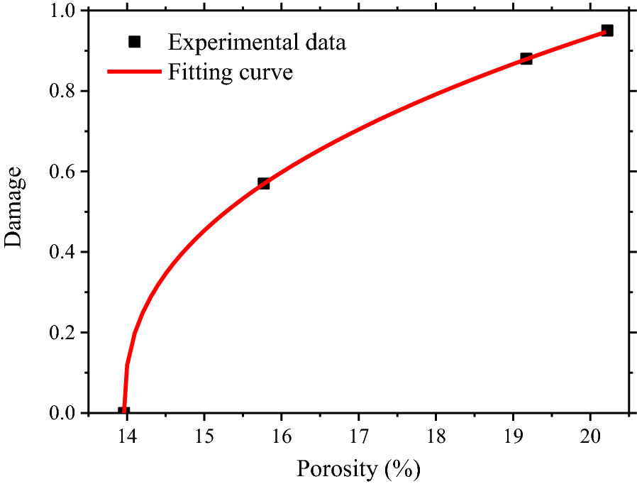 Fig. 15