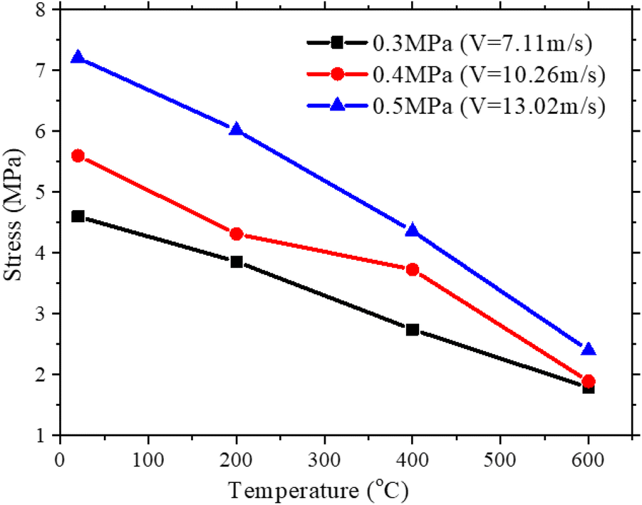 Fig. 18