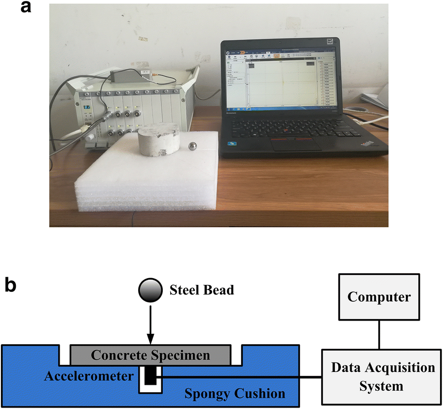 Fig. 2