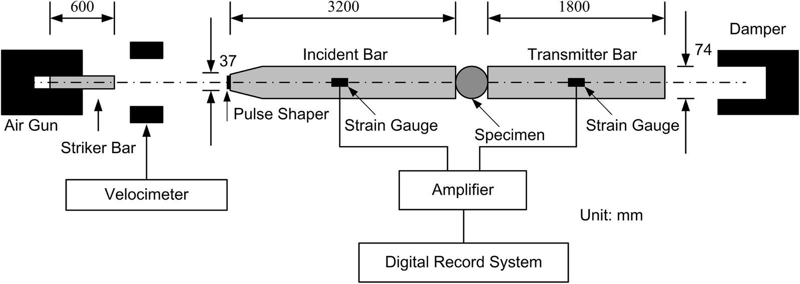 Fig. 3