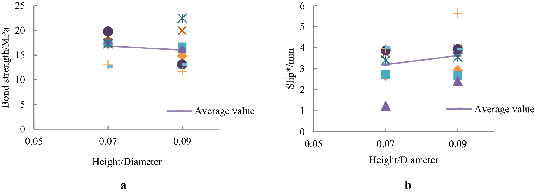 Fig. 10