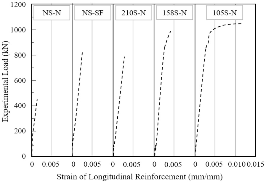 Fig. 7