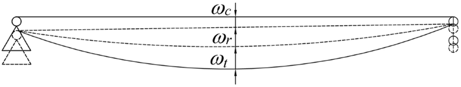 Fig. 11