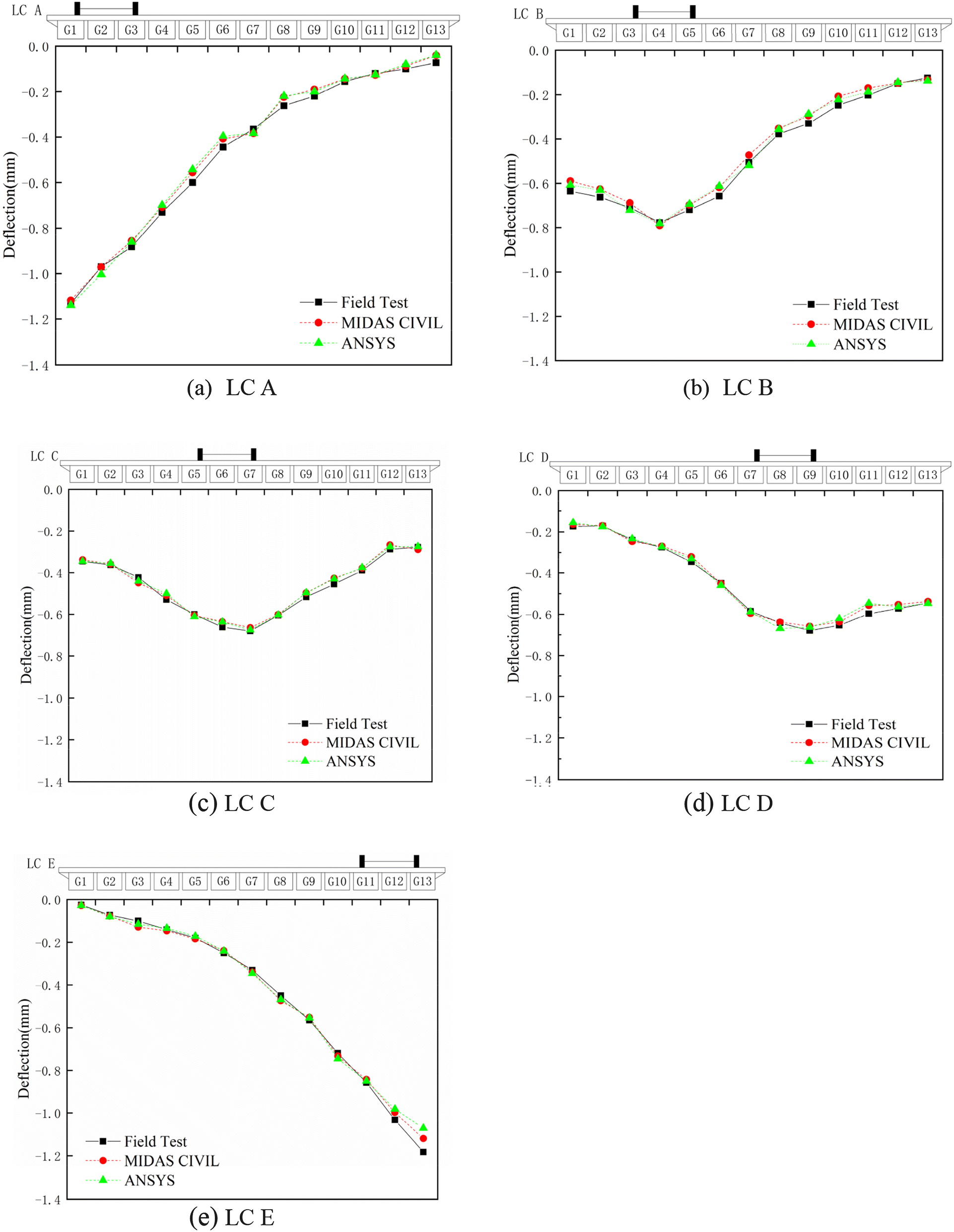 Fig. 13