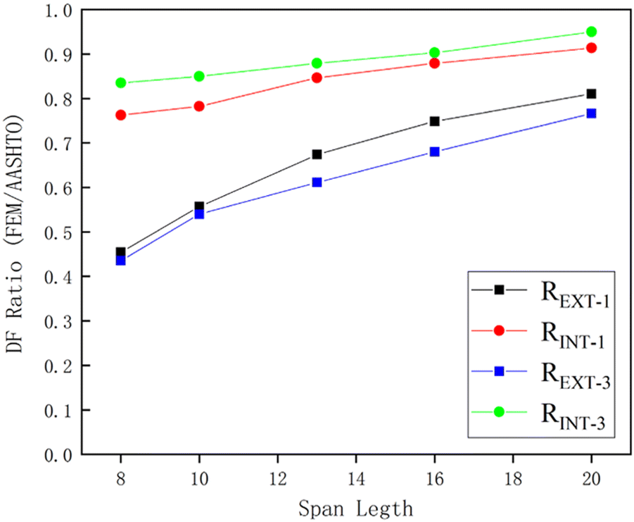 Fig. 15