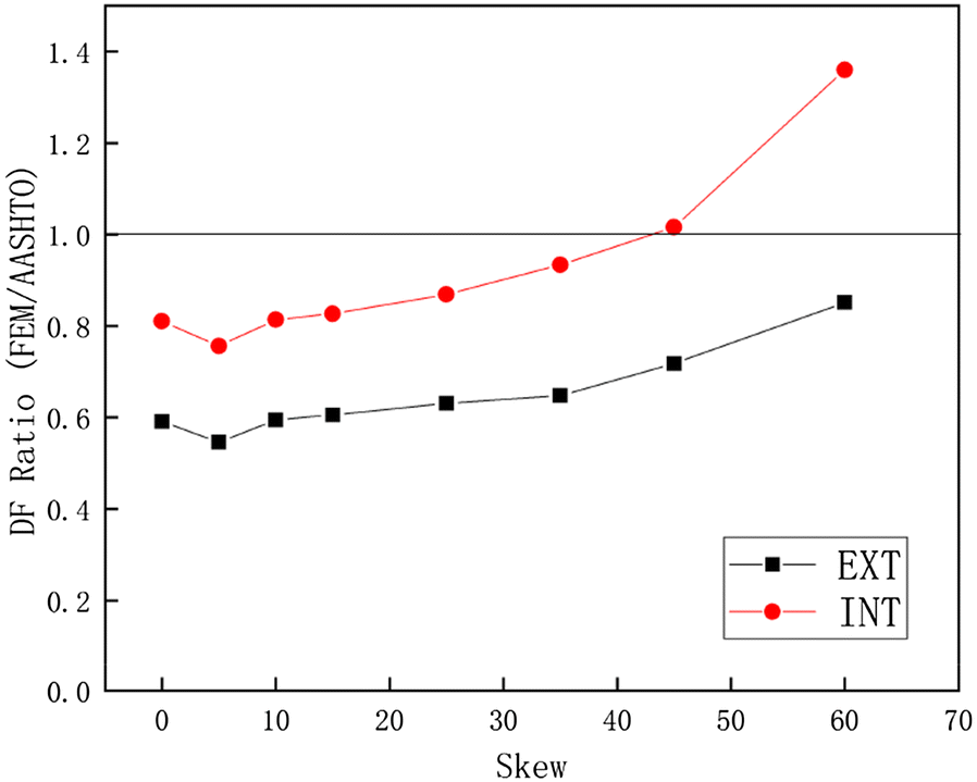 Fig. 16