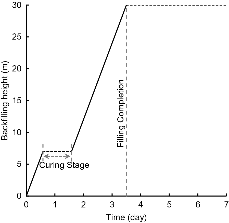 Fig. 10